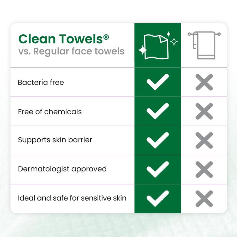 Clean Skin Club Sensitive Skin Clean Towels® XL, Travel Pack, Disposable Face Towels Infused with Aloe & Glycerin, Dermatologist and Tsa-Approved, Travel Essential for Sensitive & Reactive Skin,10 Ct