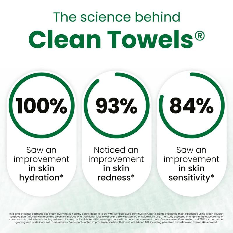 Clean Skin Club Sensitive Skin Clean Towels® XL, Travel Pack, Disposable Face Towels Infused with Aloe & Glycerin, Dermatologist and Tsa-Approved, Travel Essential for Sensitive & Reactive Skin,10 Ct